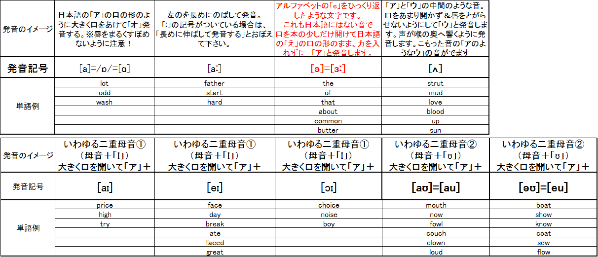 英語 発音