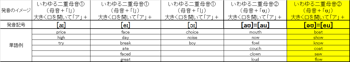 英語 発音
