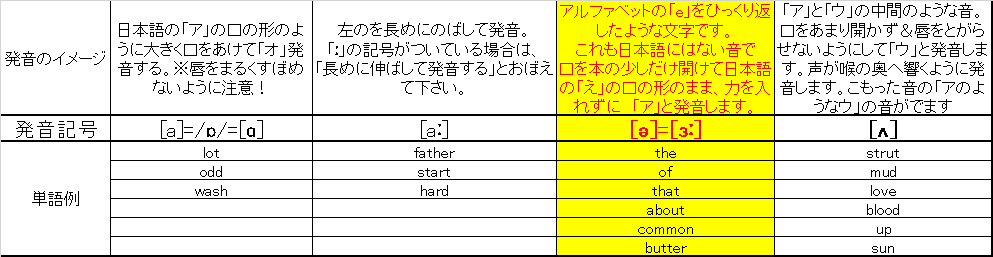 英語 発音