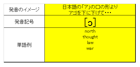 英語 発音