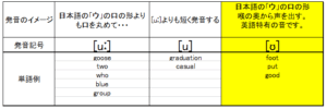 英語　発音